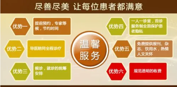 中山健民医院收费